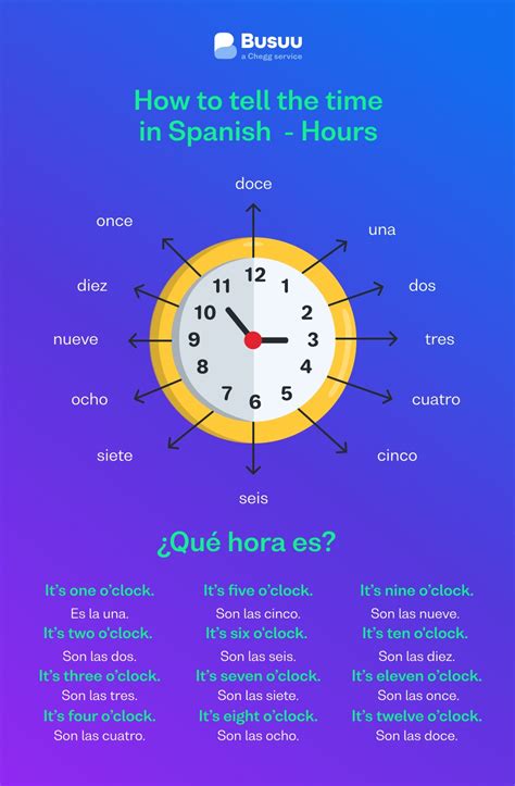 gmt to spanish time.